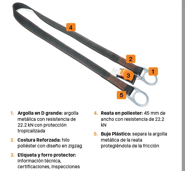 anclaje portatil 2 argollas 2